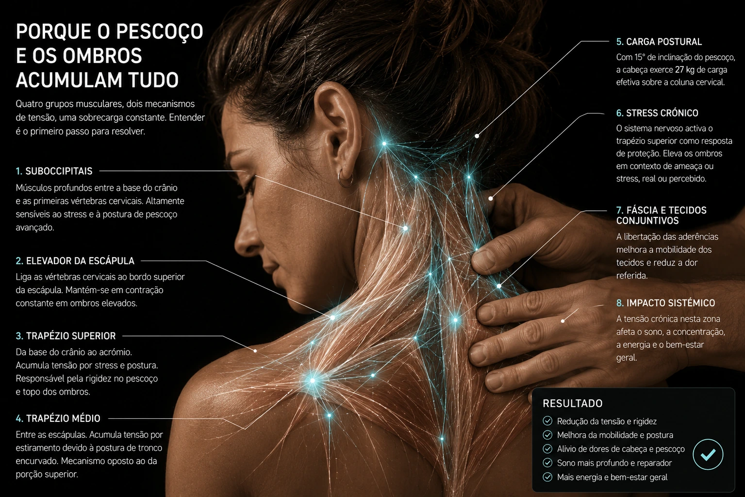 Tensão no Pescoço e Ombros: Porque Acontece, O Que Piora, Como a Massagem Actua — e Como Progredir Sessão a Sessão